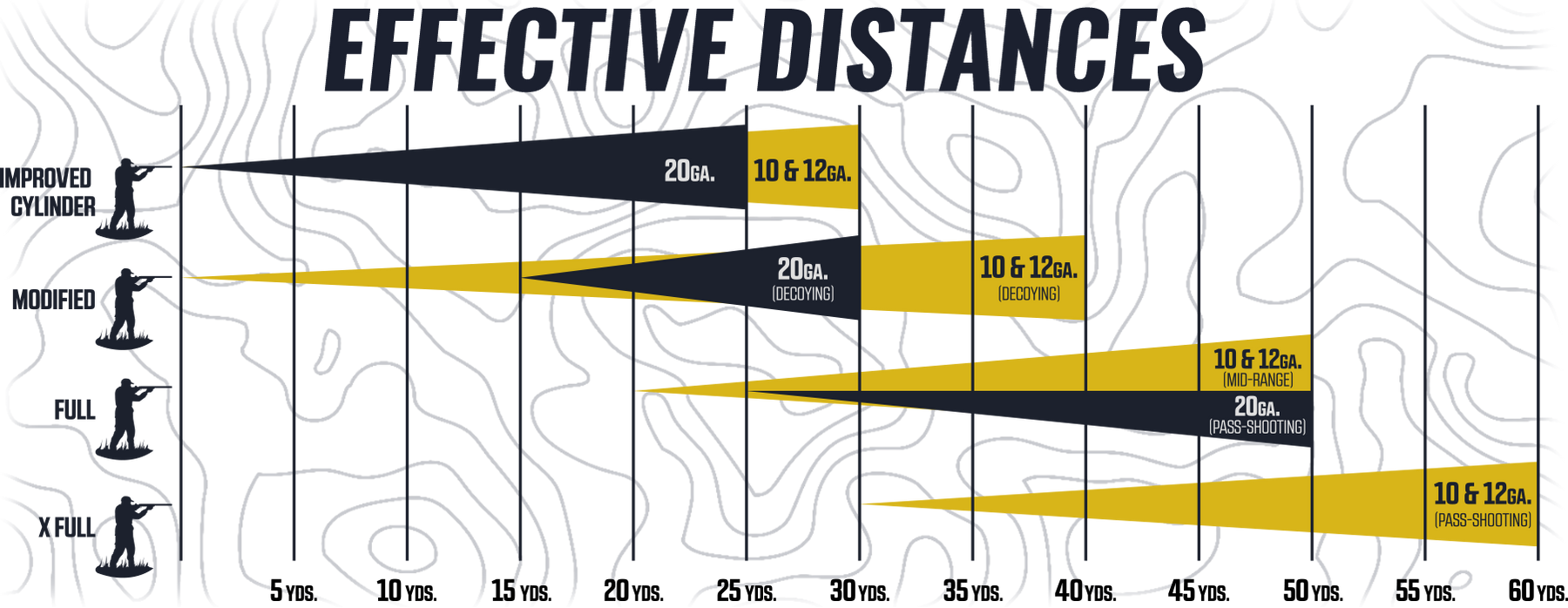 Kicks High Flyer Waterfowl Choke Tubes Kicks Industries
