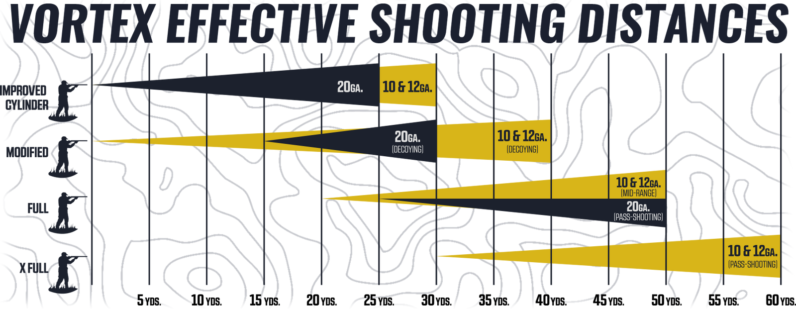Shotgun Choke Tube Distance Chart